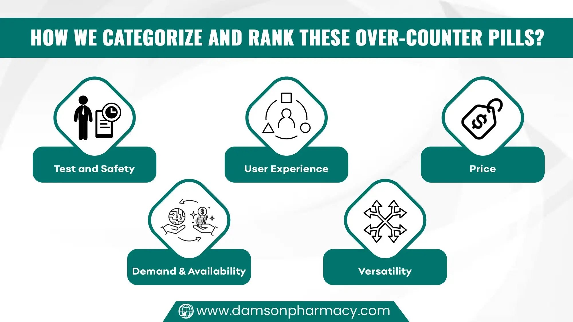 How We Categorize and Rank These Over-Counter Pills