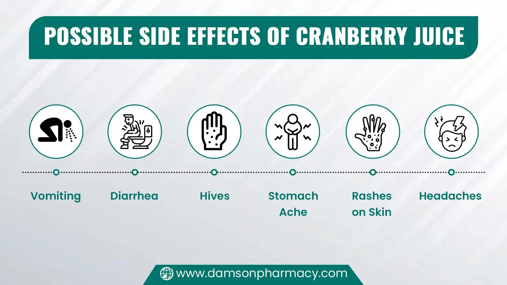 Possible Side Effects of Cranberry Juice Possible Side Effects of Cranberry Juice