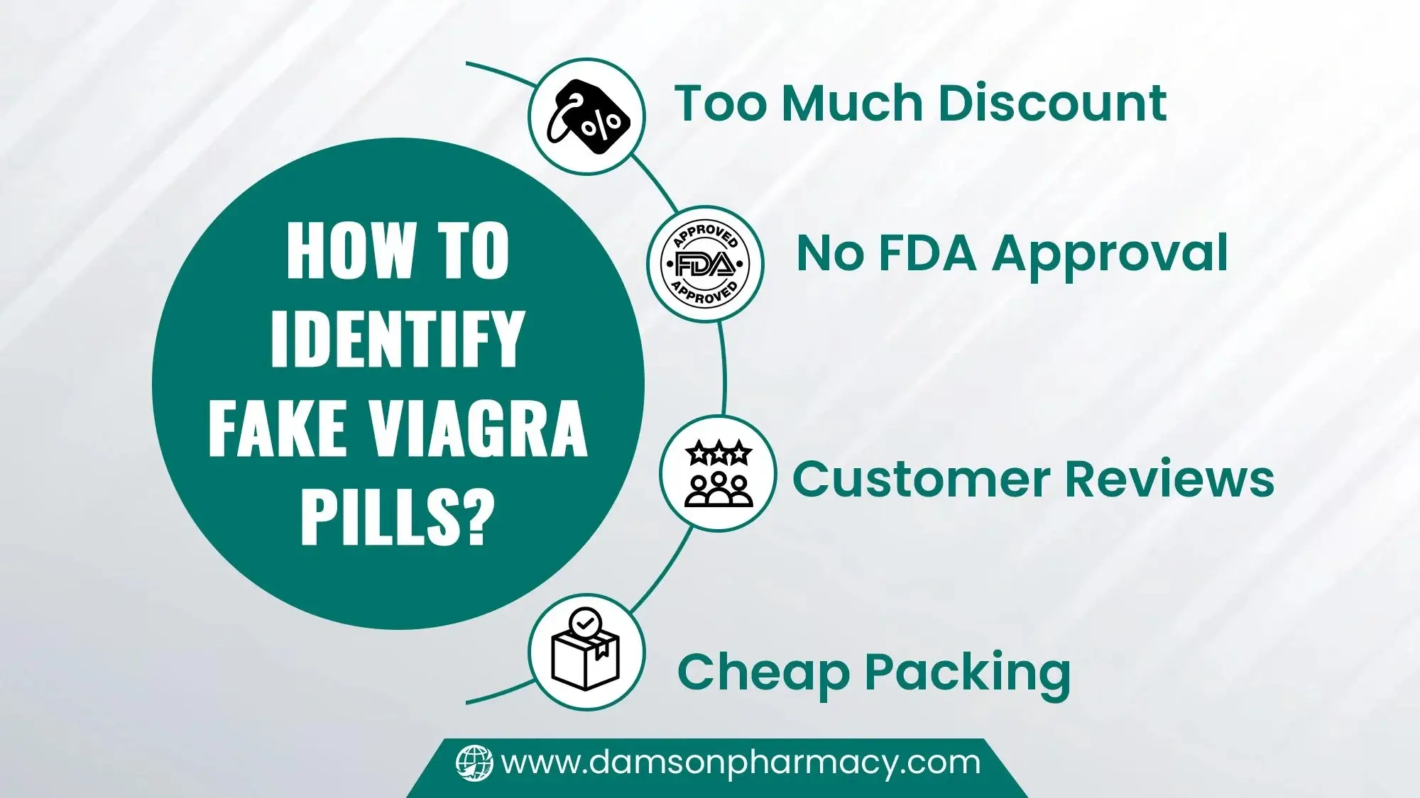 How to Identify Fake Viagra Pills How to Identify Fake Viagra Pills