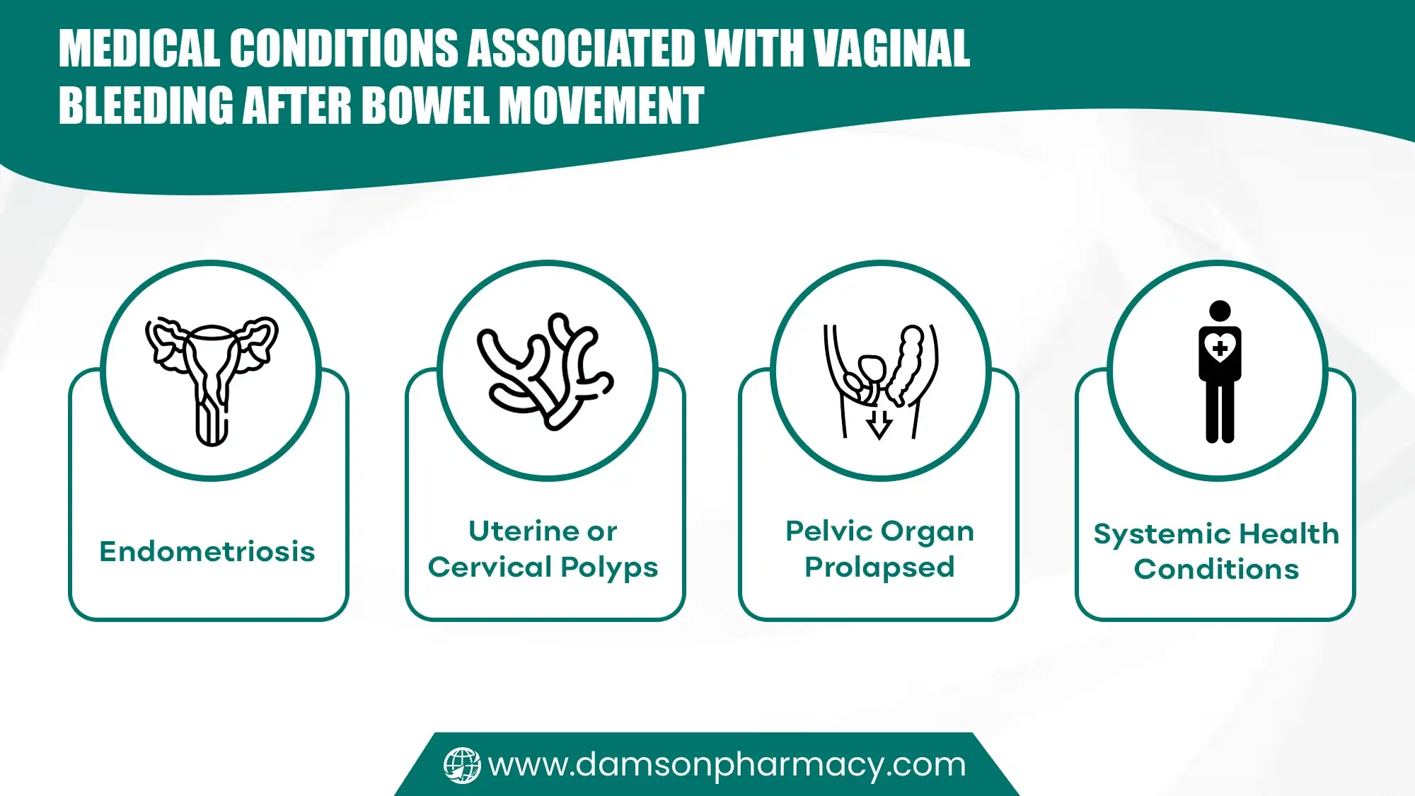 Medical Conditions Associated with Vaginal Bleeding After Bowel Movement