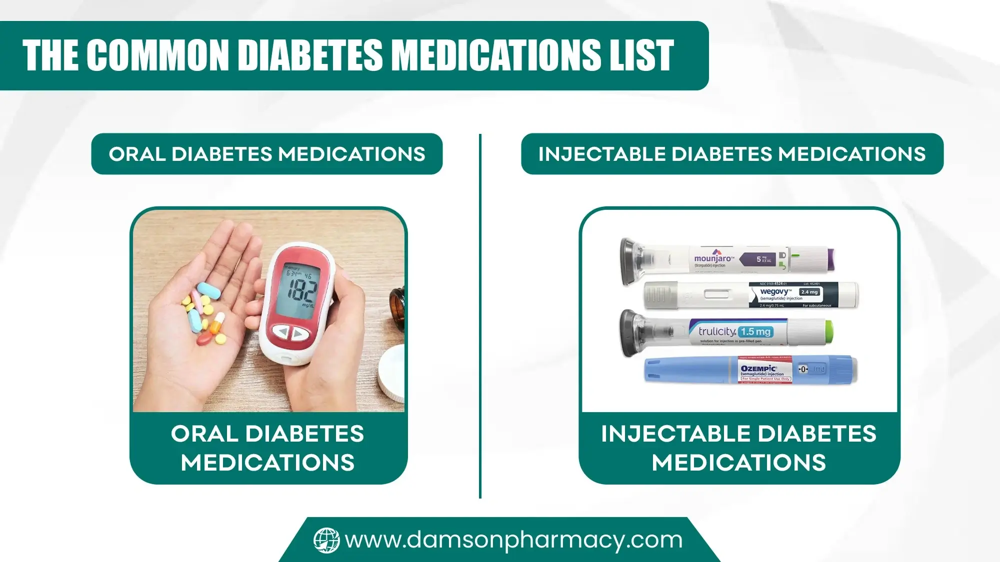 The Common Diabetes Medications List