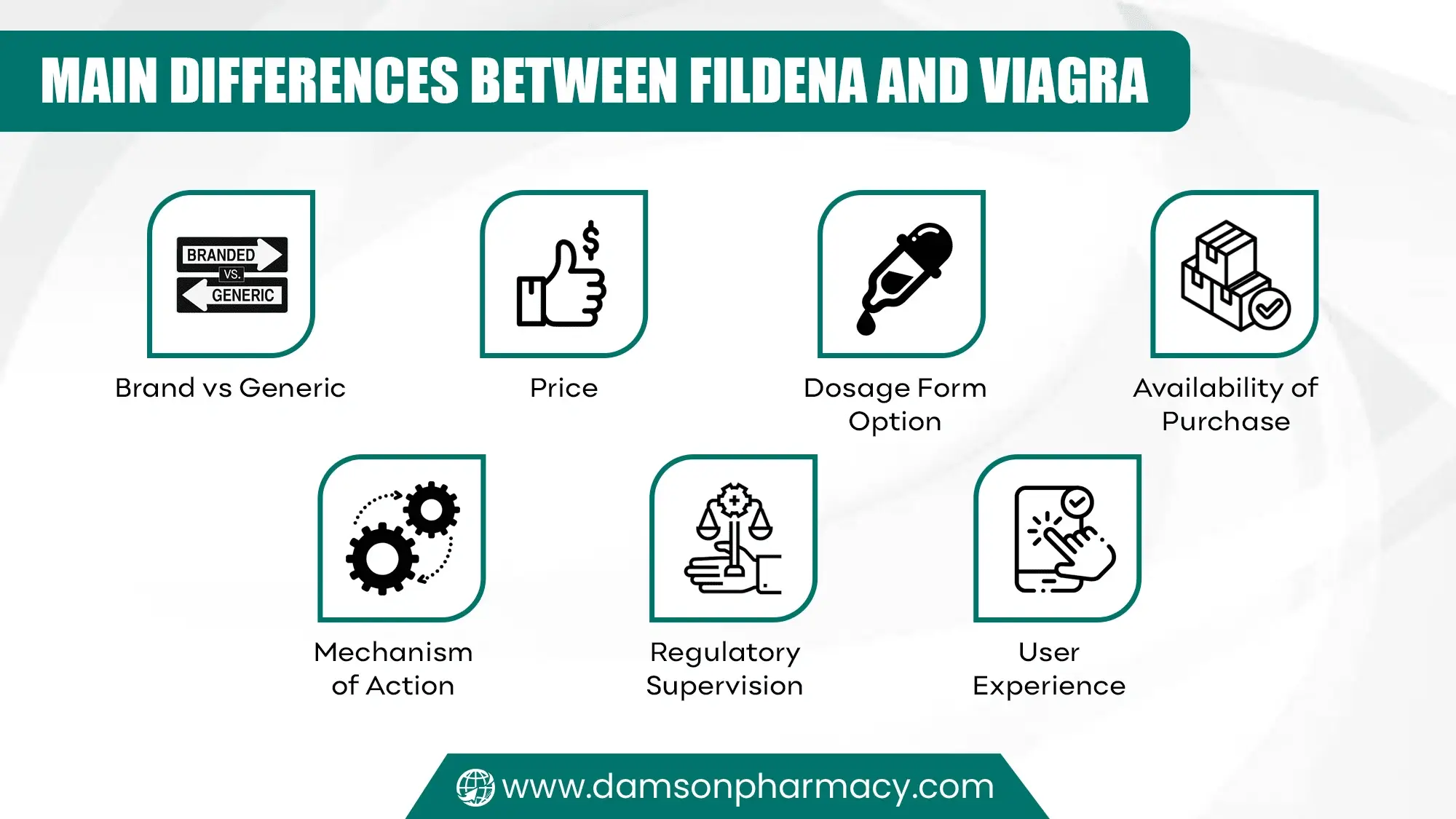 Main Differences Between Fildena and Viagra