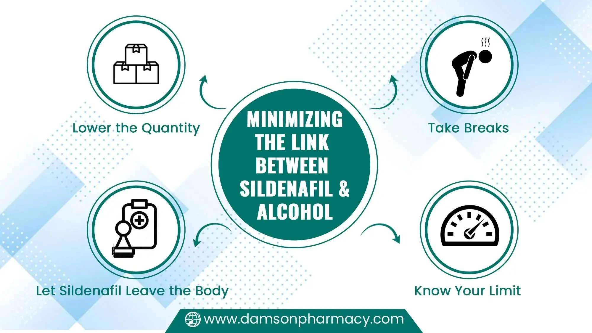 Minimizing the Link between Sildenafil and Alcohol Minimizing the Link between Sildenafil and Alcohol