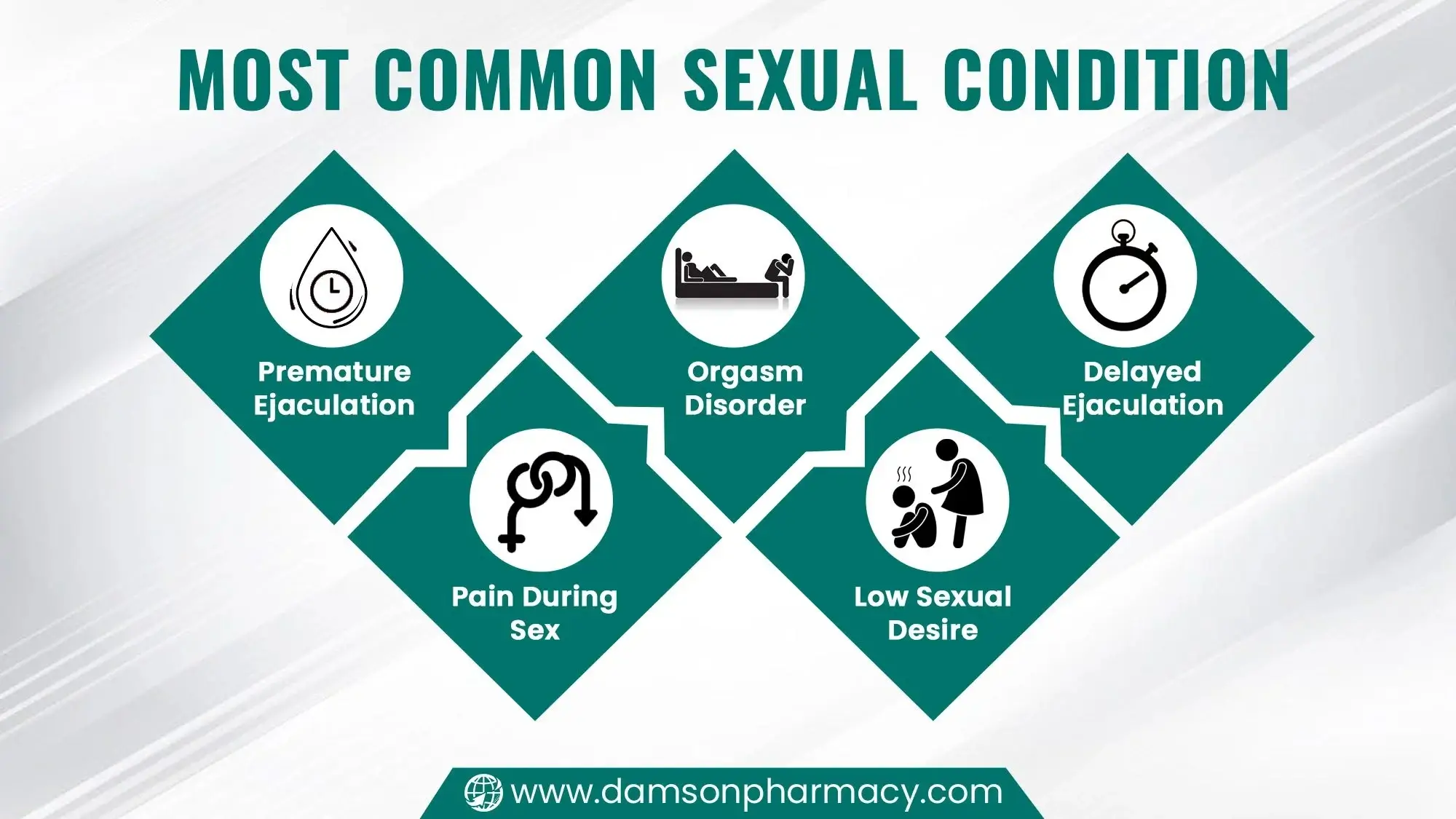 Most Common Sexual Condition