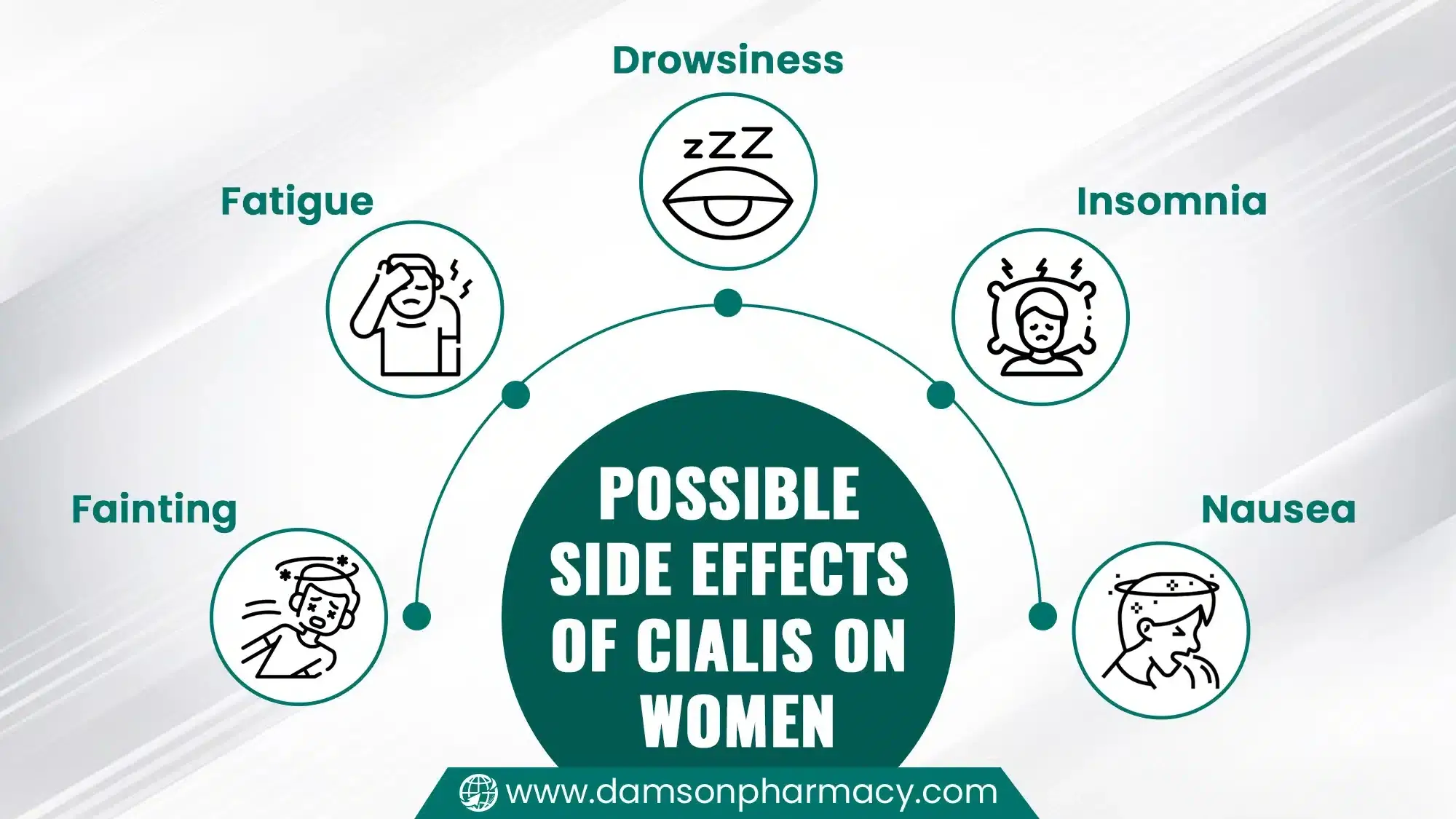 Possible Side Effects of Cialis on Women Possible Side Effects of Cialis on Women