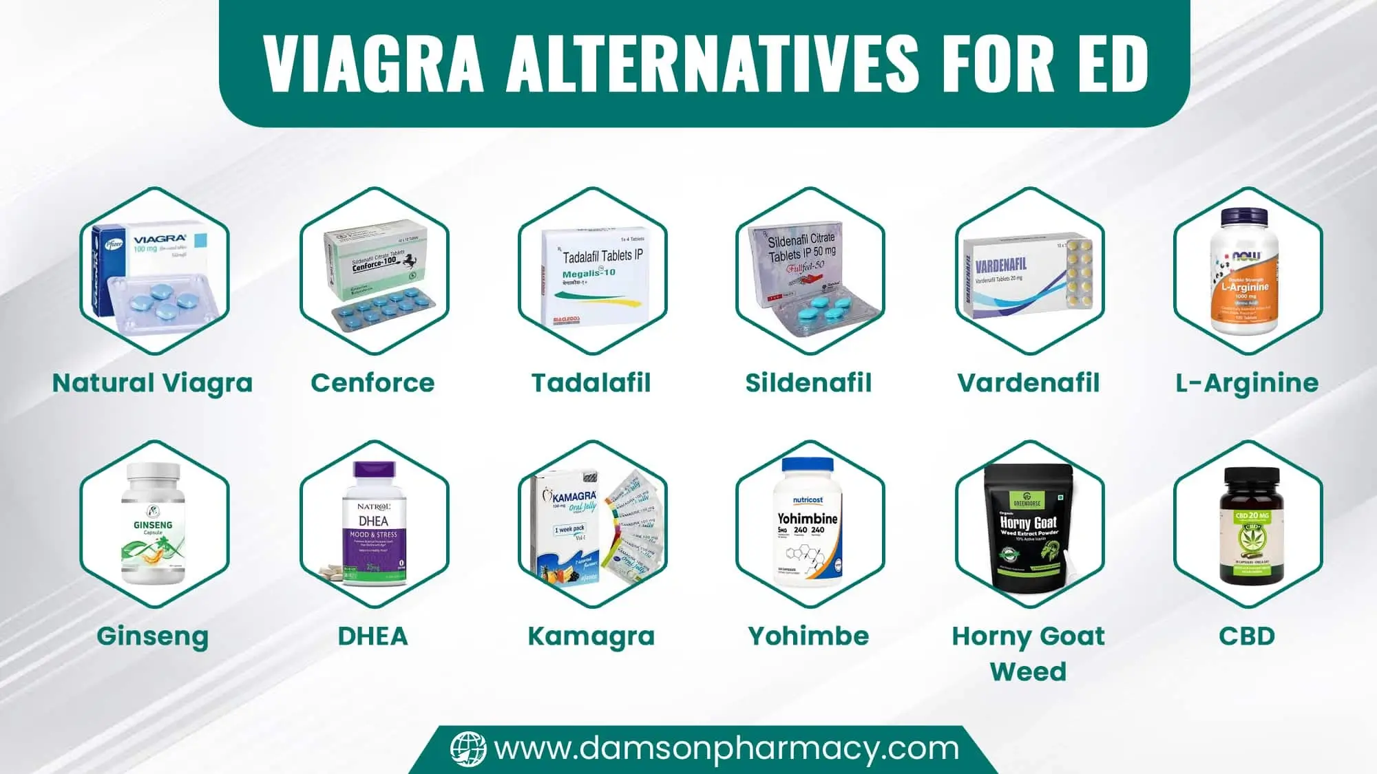 Viagra Alternatives for ED
