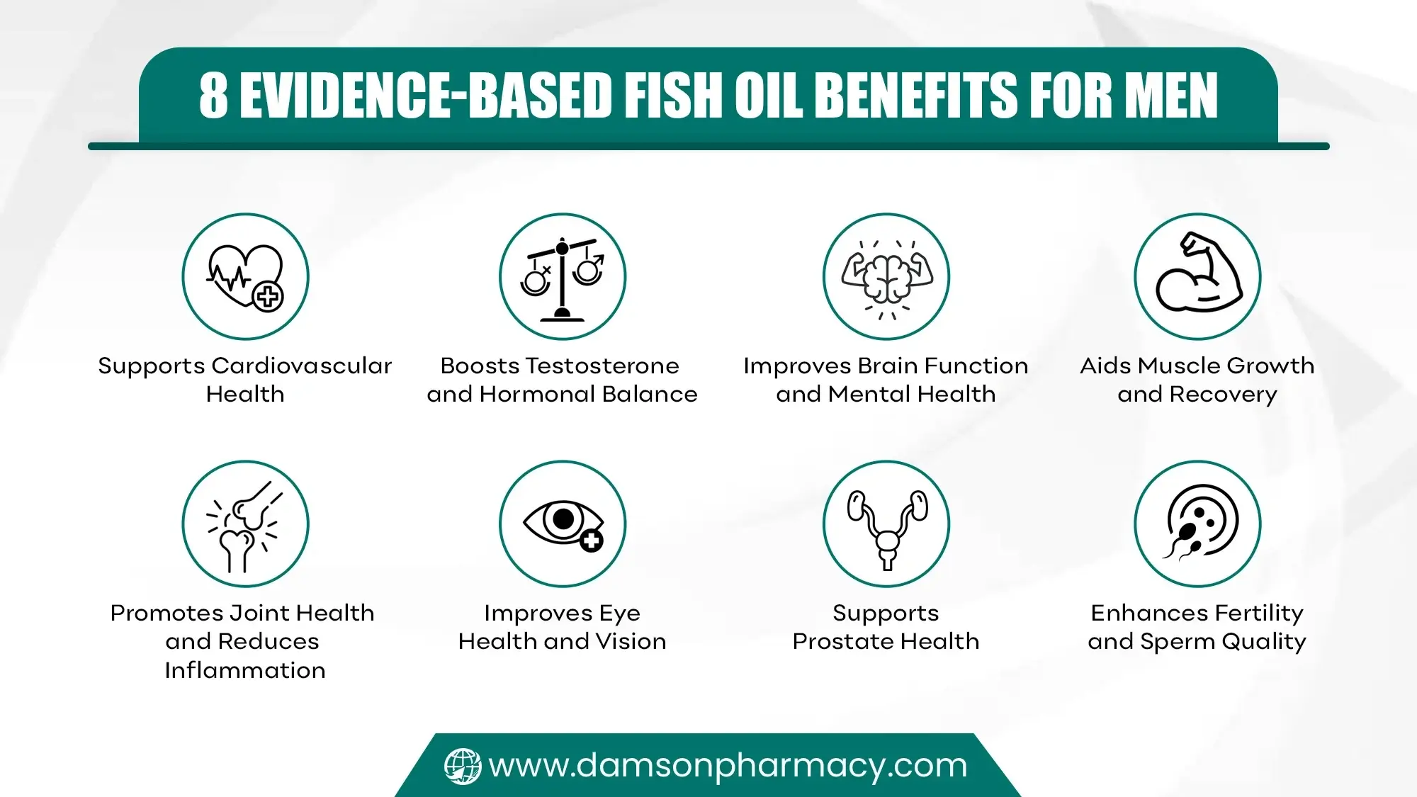 Top 8 Evidence-Based Fish Oil Benefits for Men