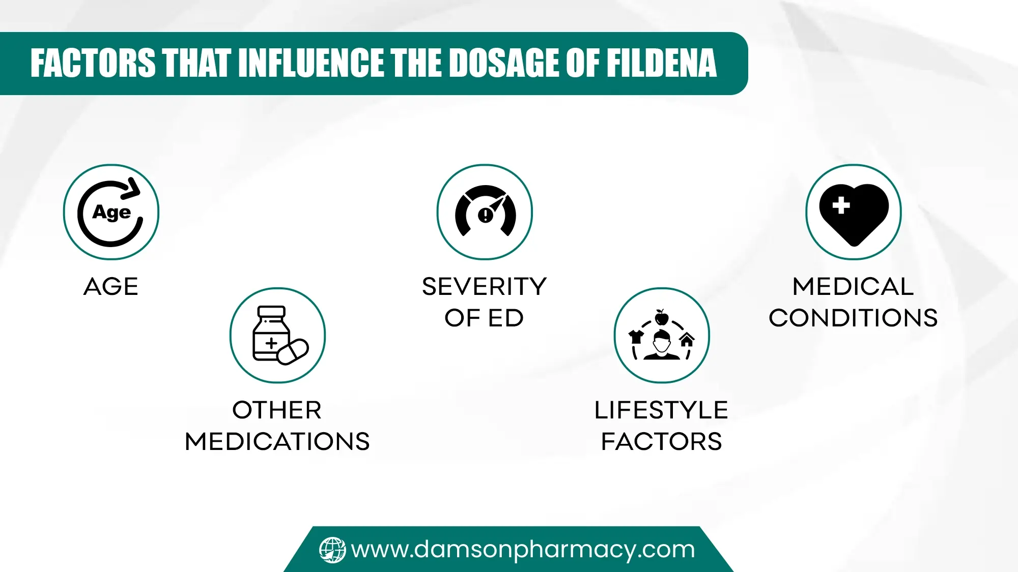 Factors That Influence the Dosage of Fildena
