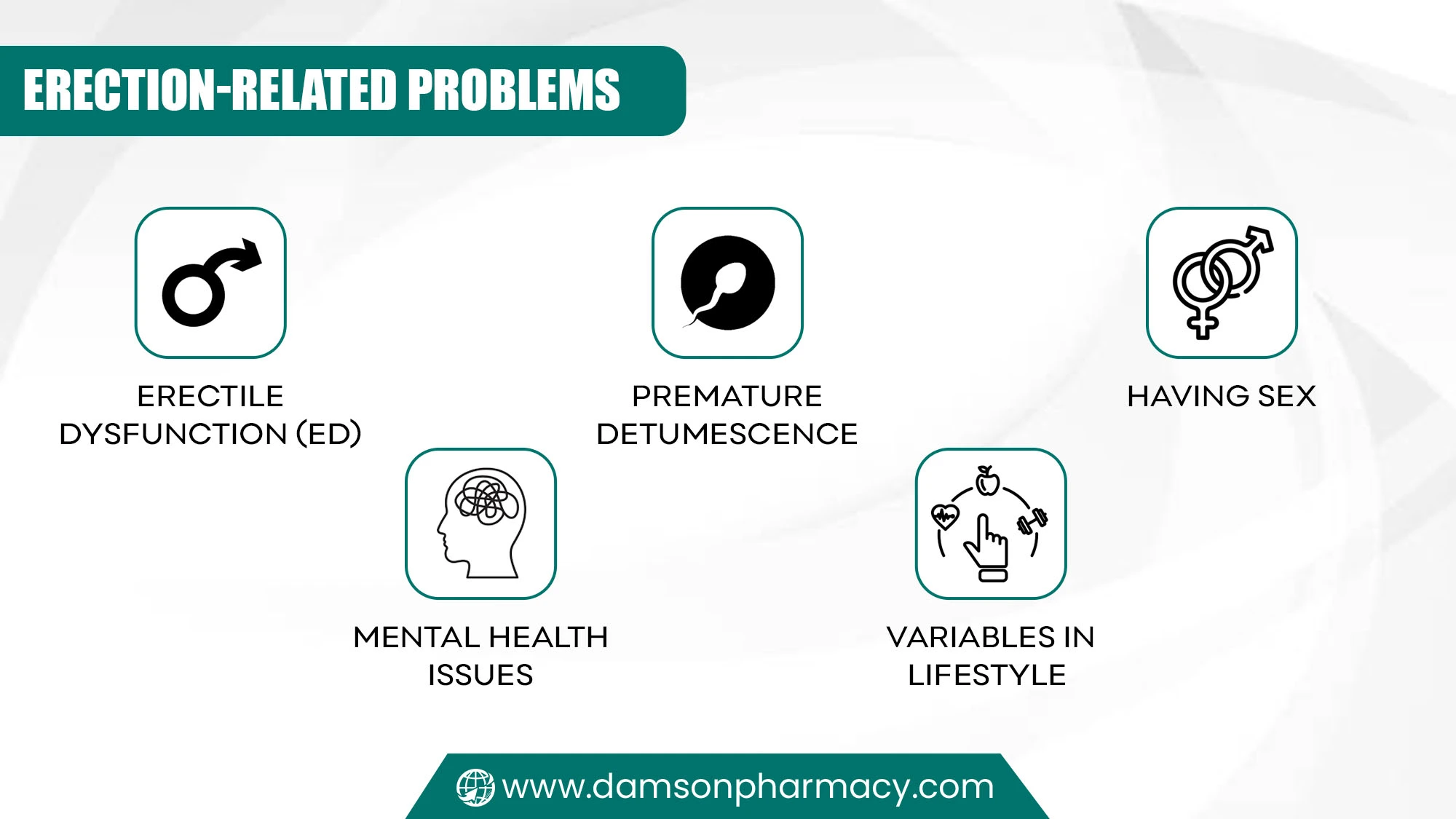 Erection-Related Problems