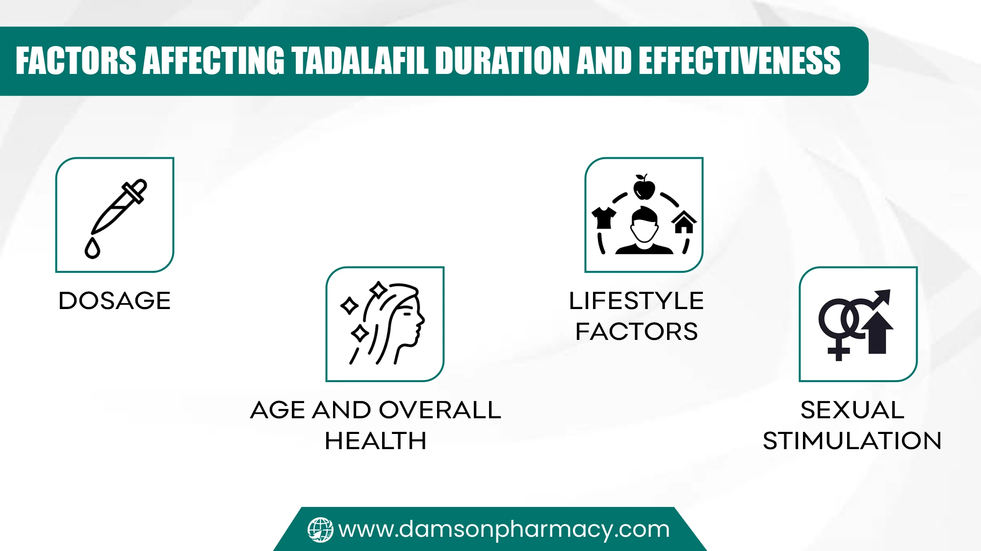 Tadalafil Duration and Effectiveness