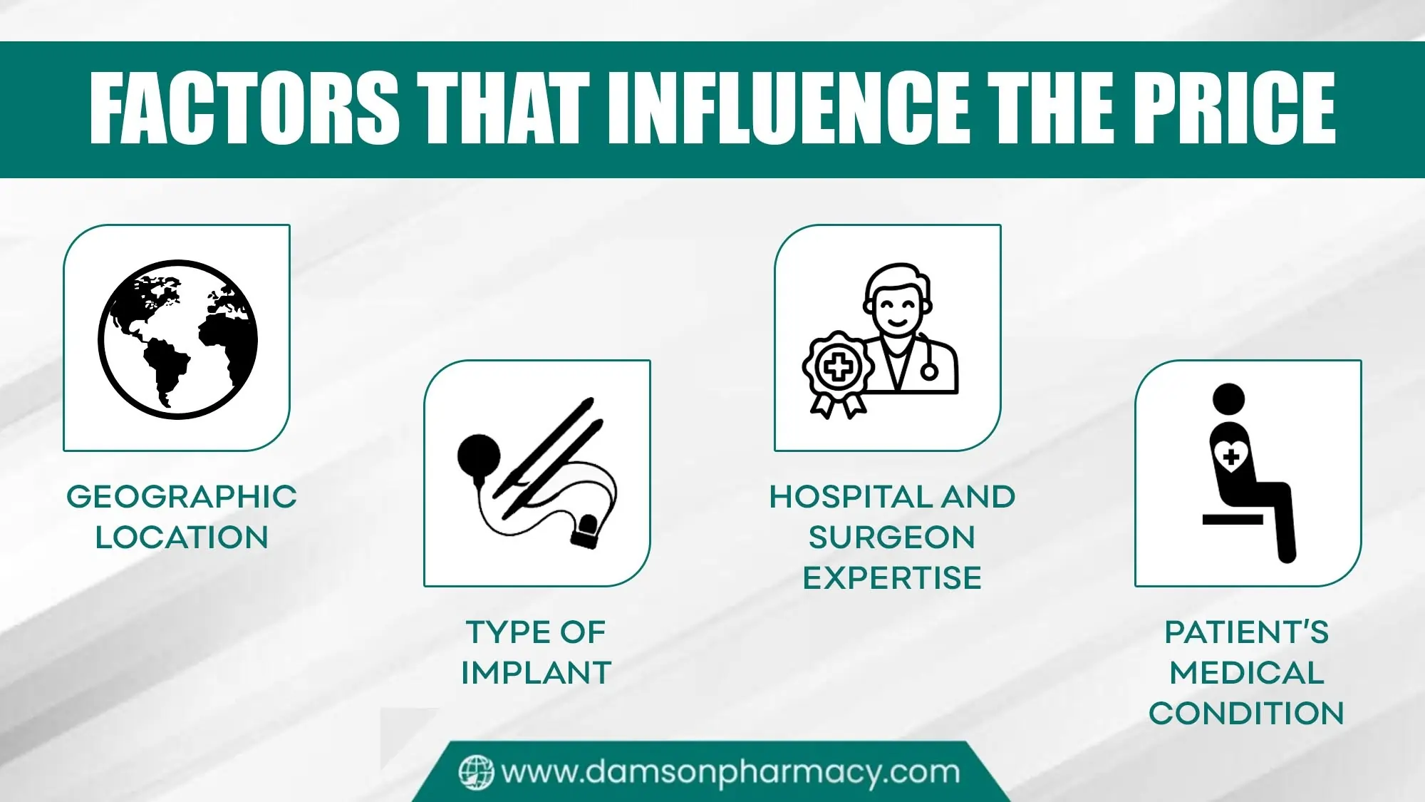 Factors That Influence the Price